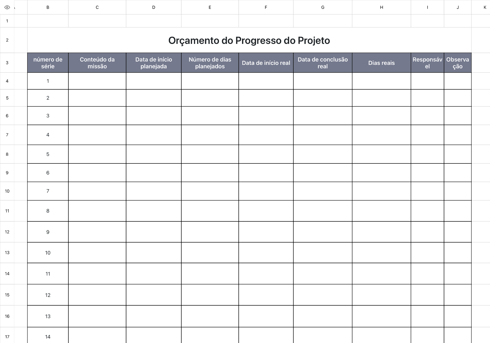 Orçamento do Progresso do Projeto